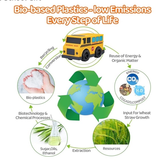 ✨BNWT - Eco-Friendly Wheat Straw Educational Toy Yellow Bus with Light & Sound✨ - Picture 9 of 14